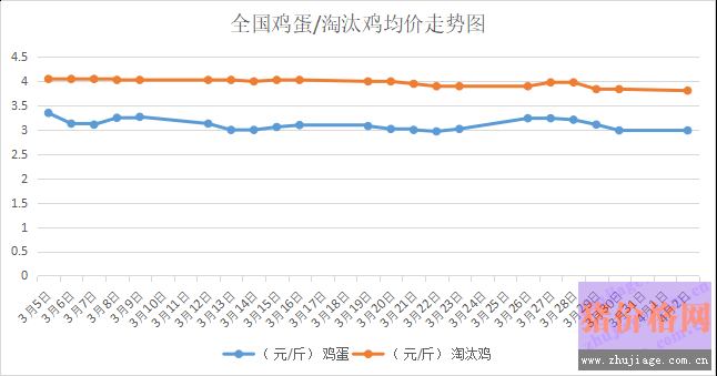 2018��4��3���҇�<a href=http://zztianrui.cn/jiage/jidan/ target=_blank class=infotextkey>�u��</a>�r����<a href=http://zztianrui.cn/jiage/taotaiji/ target=_blank class=infotextkey>��̭�u</a>�r������