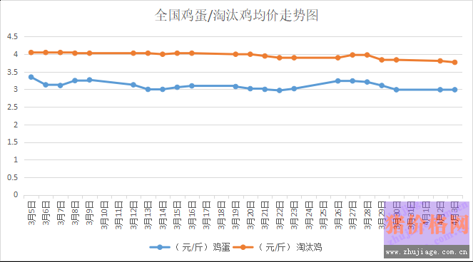 2018��4��4���҇�<a href=http://zztianrui.cn/jiage/jidan/ target=_blank class=infotextkey>�u��</a>�r����<a href=http://zztianrui.cn/jiage/taotaiji/ target=_blank class=infotextkey>��̭�u</a>�r������