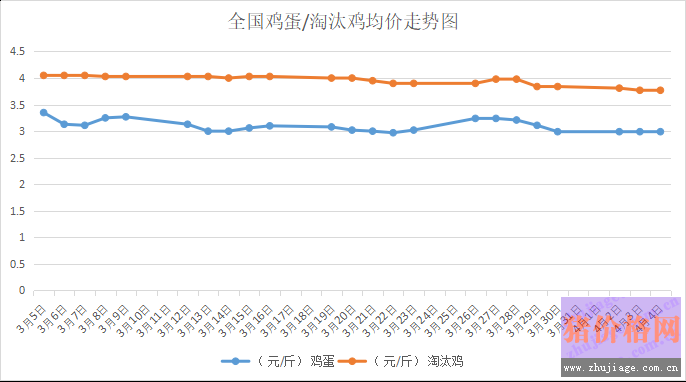 2018��4��5���҇�<a href=http://zztianrui.cn/jiage/jidan/ target=_blank class=infotextkey>�u��</a>�r����<a href=http://zztianrui.cn/jiage/taotaiji/ target=_blank class=infotextkey>��̭�u</a>�r������