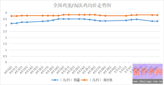 2018��5��9���҇�(gu��)<a href=http://zztianrui.cn/jiage/jidan/ target=_blank class=infotextkey>�u��</a>�r(ji��)��<a href=http://zztianrui.cn/jiage/taotaiji/ target=_blank class=infotextkey>��̭�u</a>�r(ji��)������