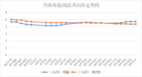 2018��9��22���҇�(gu��)<a href=http://zztianrui.cn/jiage/jidan/ target=_blank class=infotextkey>�u��</a>�r(ji��)����<a href=http://zztianrui.cn/jiage/taotaiji/ target=_blank class=infotextkey>��̭�u</a>�r(ji��)������