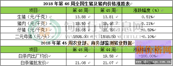 2018年11月17日生豬價(jià)格行情表 中下旬豬價(jià)有季節(jié)性上漲機(jī)會(huì)