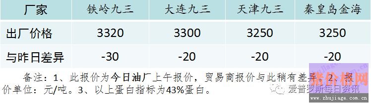 �����Ј�Ҫ�u���Ãr(ji��)����Ҫע���@���c(di��n)