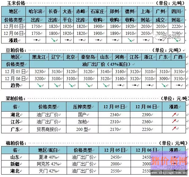 Ј <a href=http://zztianrui.cn/jiage/yumi/ target=_blank class=infotextkey></a>rС{(dio) (ni)<a href=http://zztianrui.cn/jiage/doupo/ target=_blank class=infotextkey></a>ƫ{(dio)