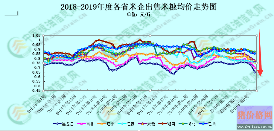 水稻、大米市場亂 米企后市怎么辦？