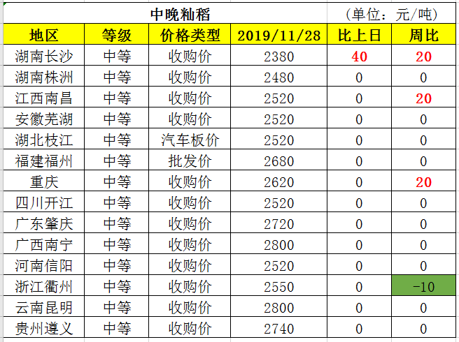 企業(yè)微信截圖_15749240494399.png