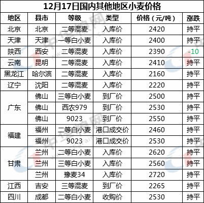 國(guó)內(nèi)其他.png 國(guó)內(nèi)其他.png